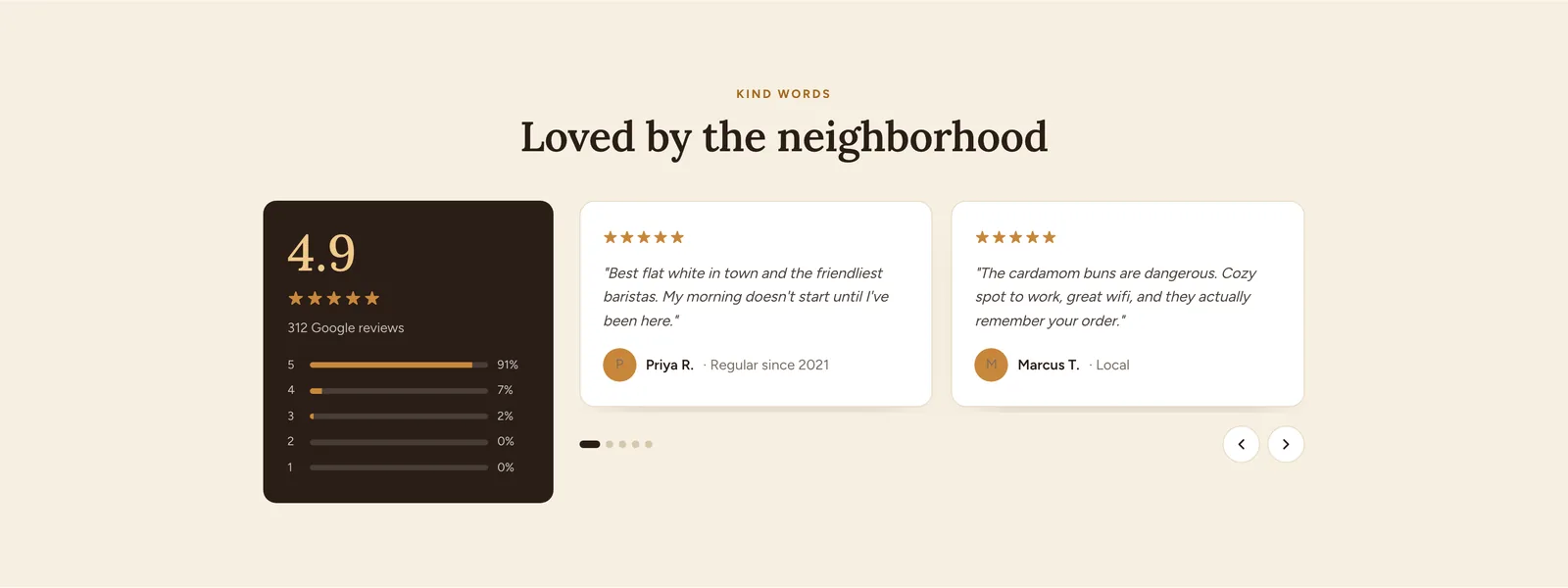 Almanac reviews section: a dark panel showing 4.9 out of 5 from 312 Google reviews with a bar for each star rating, next to two review cards with five stars each.