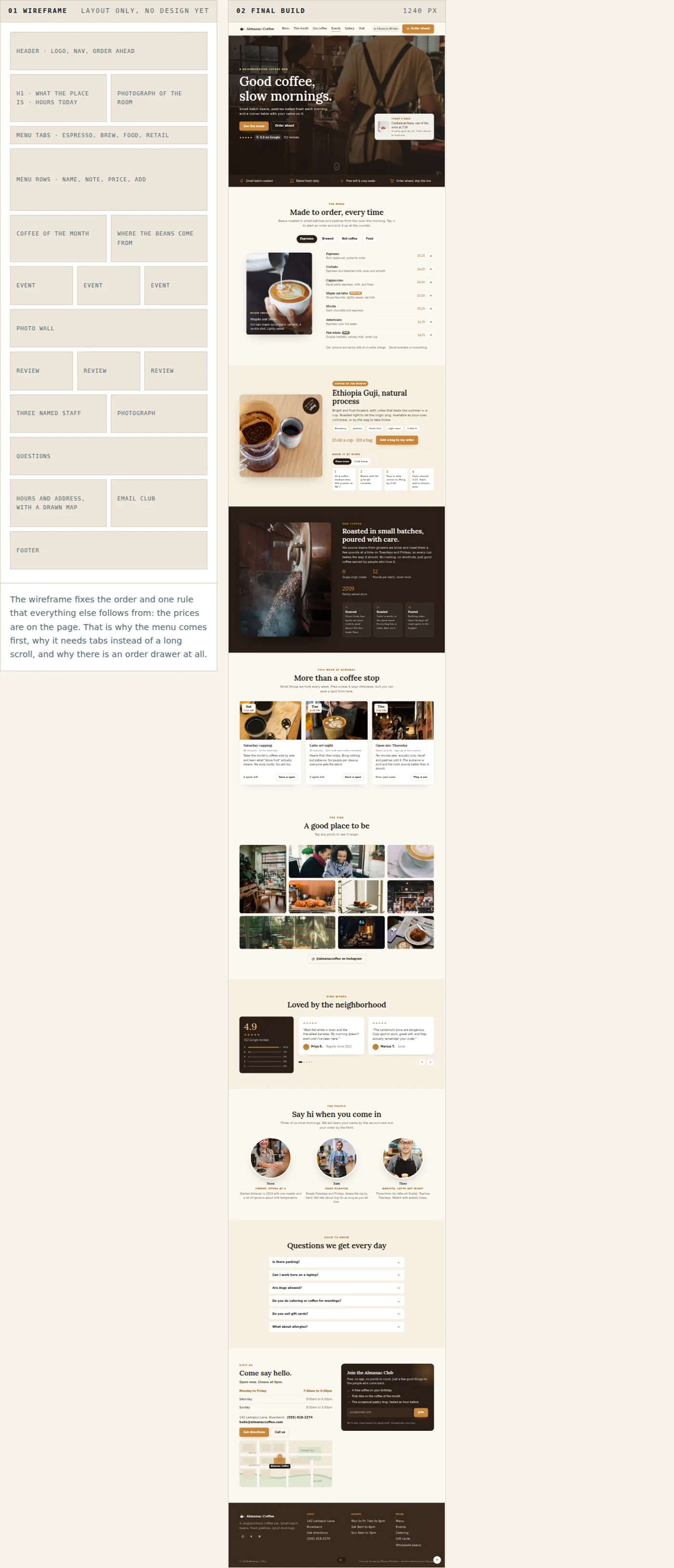 Two columns side by side: a gray wireframe of the page structure, and the finished page in full color running at 1240 pixels.
