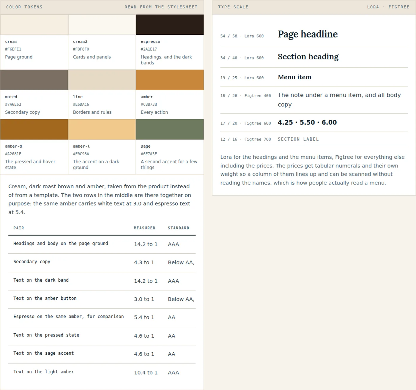 A component system panel showing nine color swatches with their roles and hex values, a table of eight measured contrast ratios, and a type scale in six sizes set in Lora and Figtree.