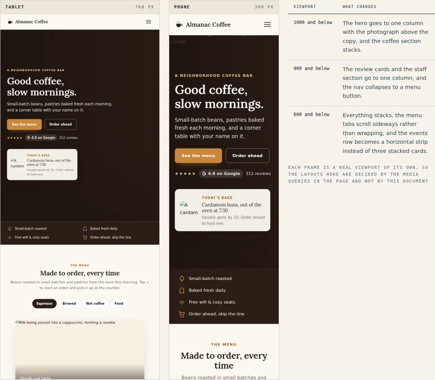 A tablet frame and a phone frame showing the live page at 768 and 390 pixels, beside a table listing the three breakpoints at 1000, 900 and 600 pixels and what changes at each one.