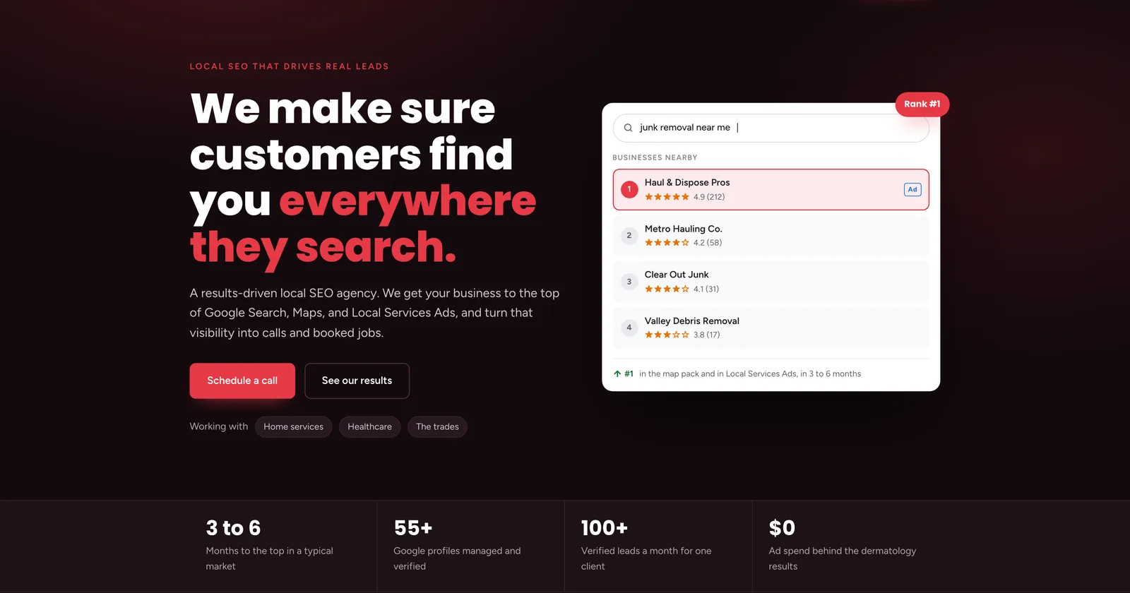 Apple SEO hero: the headline "We make sure customers find you everywhere they search.", a description, Schedule a call and See our results buttons, industry tags, and a mocked Google local search panel showing businesses ranked with one highlighted at rank seven. Below, a strip reading 3 to 6 months, 55+, 100+ and $0.