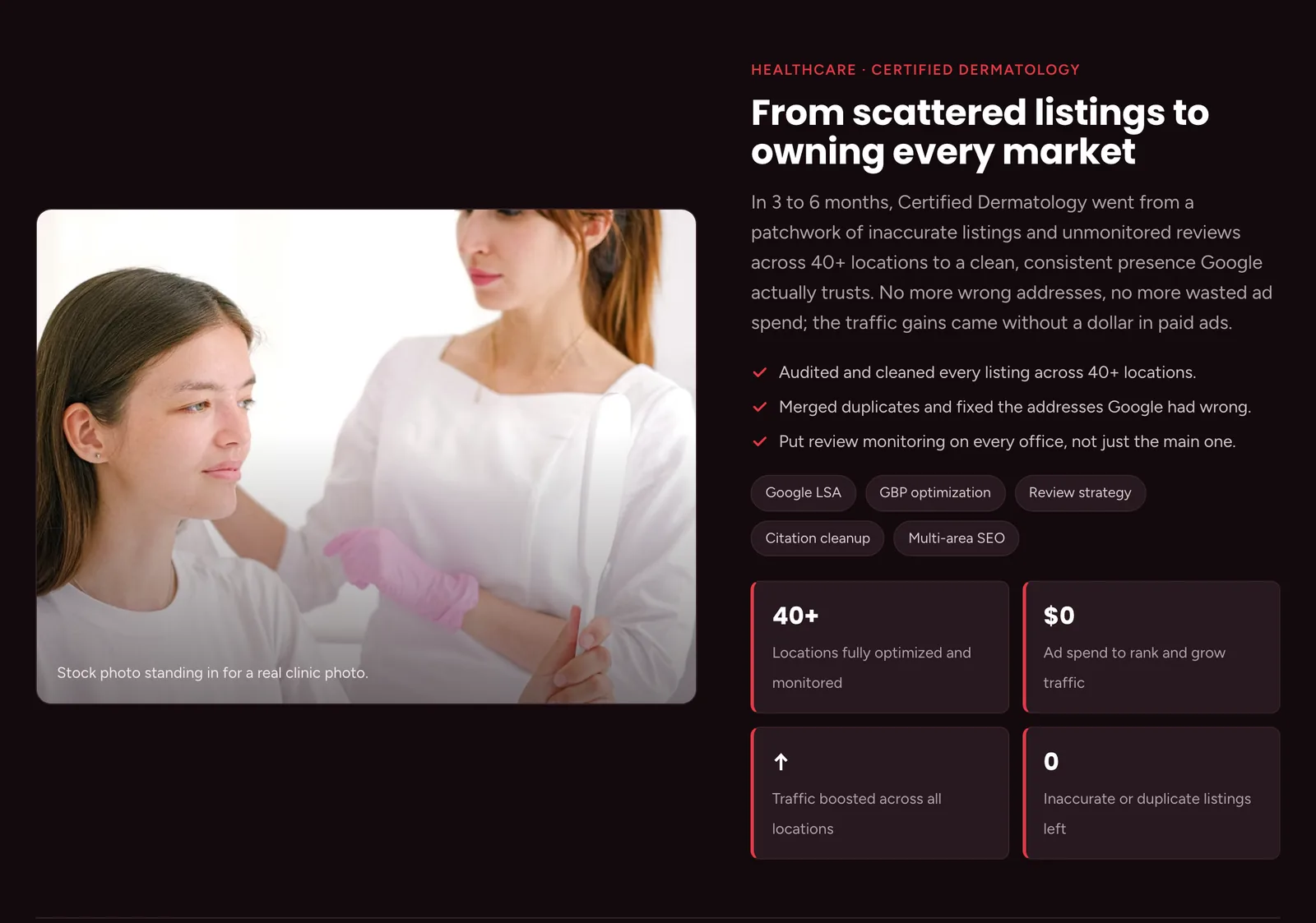 Apple SEO case study: "From scattered listings to owning every market" for a dermatology client, with narrative, three checked points, tactic tags, four stat tiles reading 40+ locations fully optimized, $0 ad spend, traffic boosted across all locations and 0 inaccurate or duplicate listings left, and a photograph of a clinic.