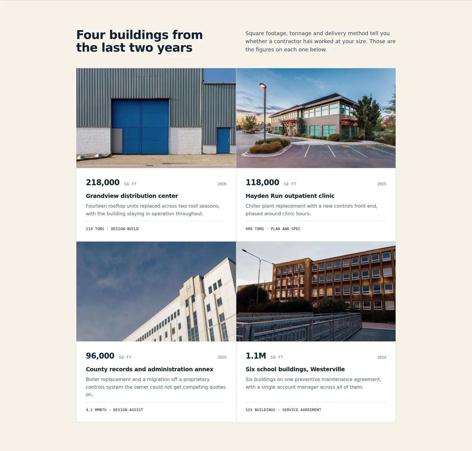 Halstead projects section: the heading "Four buildings from the last two years" and four cards, each with a photograph of a building above a square footage figure, a year, a project name, one sentence of scope and a line giving tonnage and delivery method.