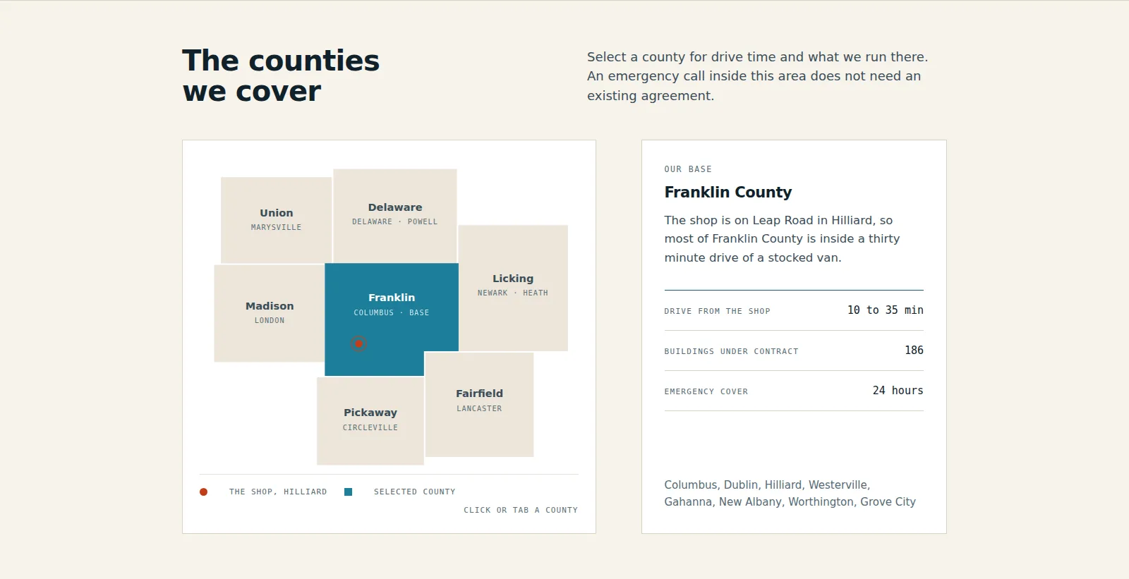Halstead service area section: the heading "The counties we cover" and a schematic map of seven counties with Franklin selected in teal and a red dot marking the shop in Hilliard, beside a panel reading Franklin County with drive time, buildings under contract, emergency cover and a list of towns.