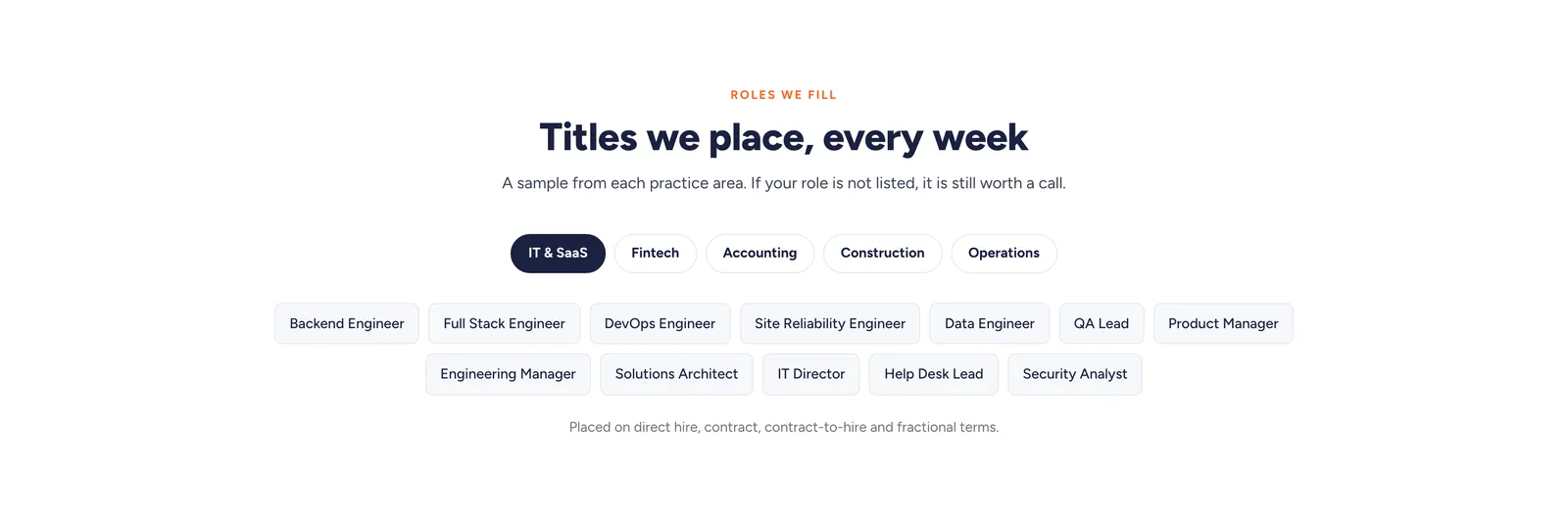 Rise Talent roles section: the heading "Titles we place, every week", five filter chips reading IT and SaaS, Fintech, Accounting, Construction and Operations, and twelve job title tags including Backend Engineer, Site Reliability Engineer, QA Lead, Product Manager and Security Analyst.