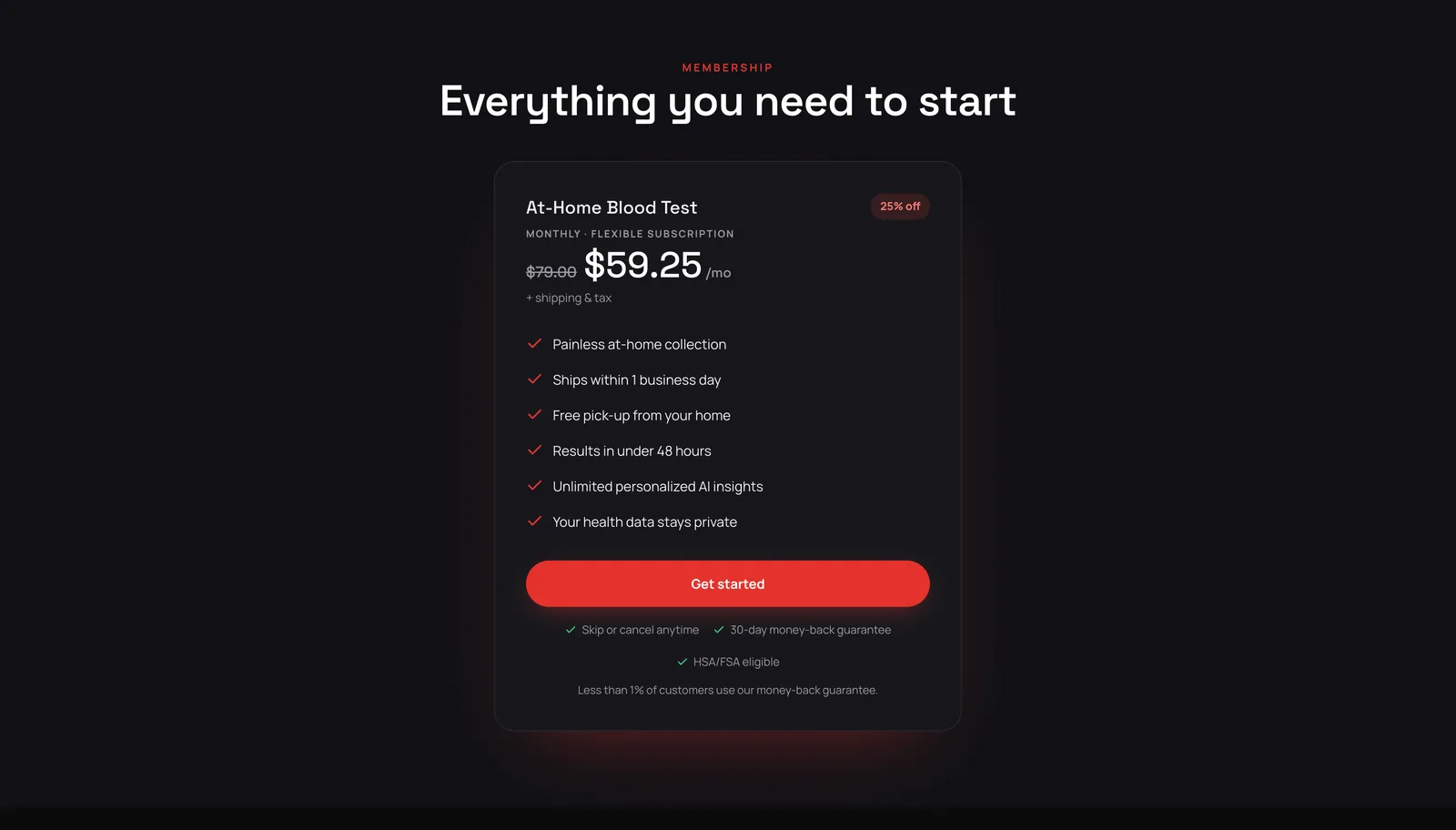 A centered pricing card: At-Home Blood Test, $79 crossed out, $59.25 a month, six included items, a red Get started button and guarantee text.