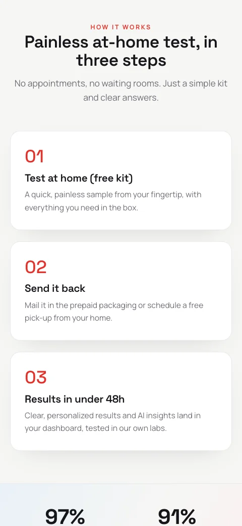Rythm on a phone: the three steps stacked as cards, with the percentages starting below.