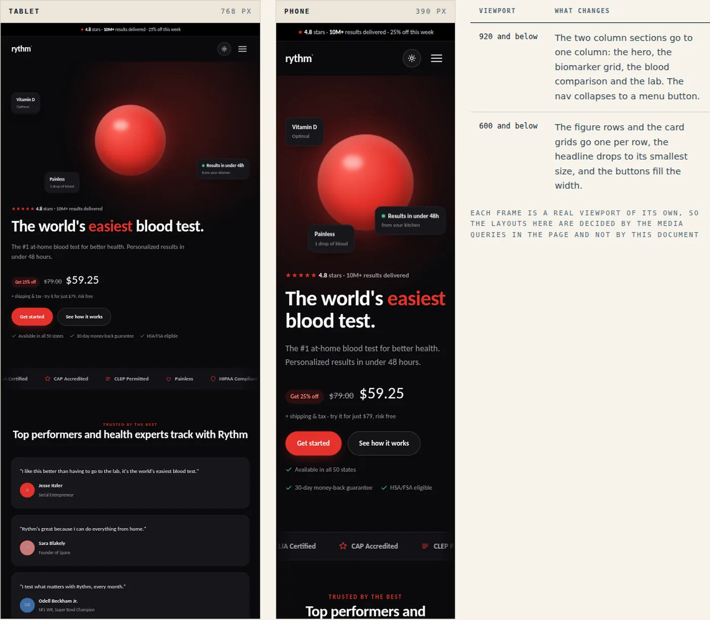 A tablet frame and a phone frame showing the live page at 768 and 390 pixels, beside a table listing the two breakpoints at 920 and 600 pixels and what changes at each one.