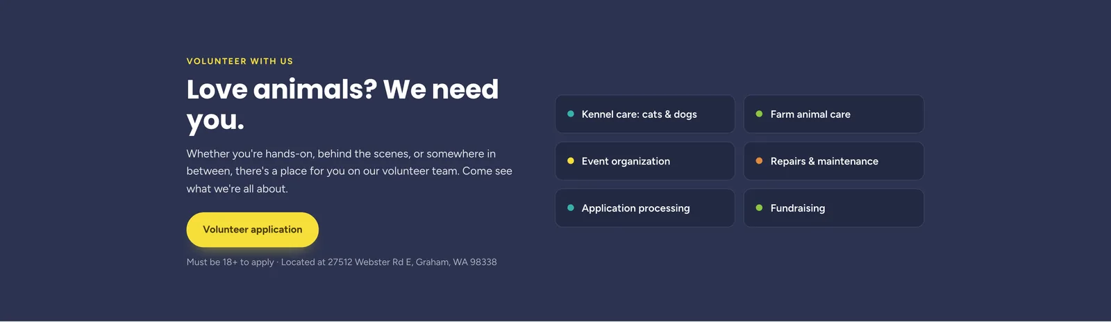 Sunny Sky's volunteer section: a dark navy block with the heading "Love animals? We need you.", a paragraph, a Volunteer application button, a note that volunteers must be 18 or over with the address, and six areas listed as Kennel care cats and dogs, Farm animal care, Event organization, Repairs and maintenance, Application processing and Fundraising.