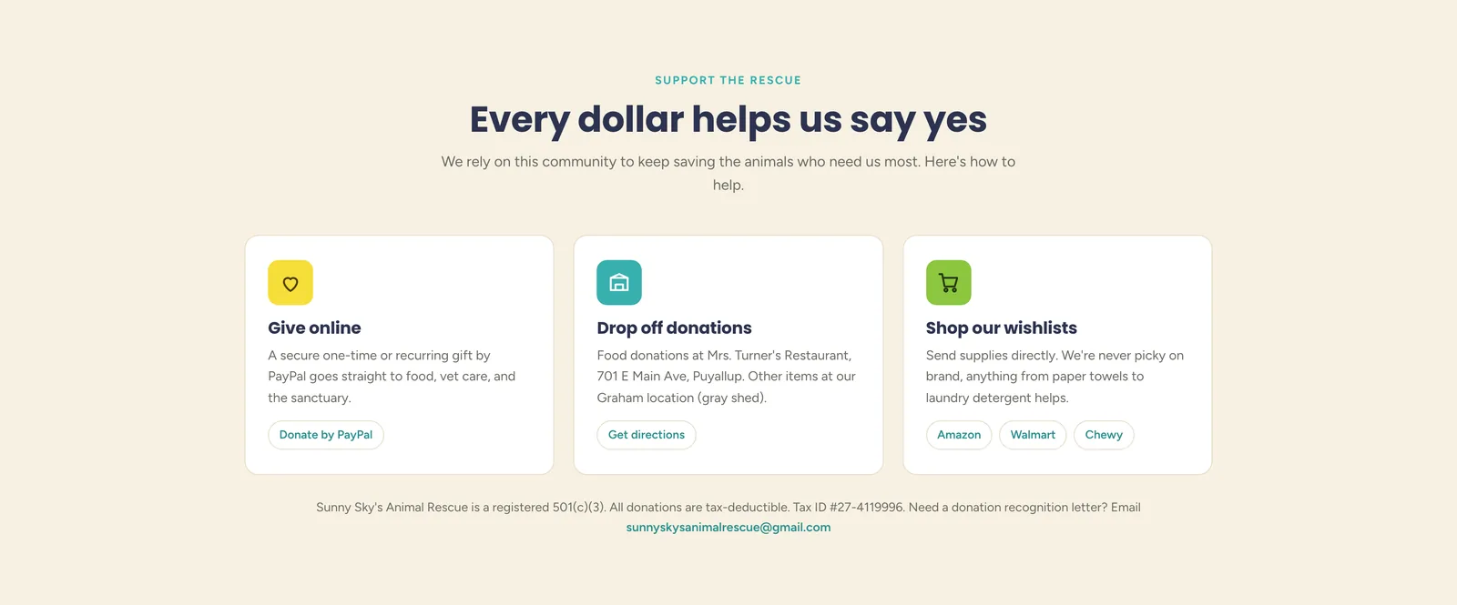 Sunny Sky's donate section: the heading "Every dollar helps us say yes" with three cards, Give online with a PayPal button, Drop off donations listing two locations with a directions link, and Shop our wishlists linking to Amazon, Walmart and Chewy. Underneath, the 501(c)(3) status, tax ID and an email for donation receipts.