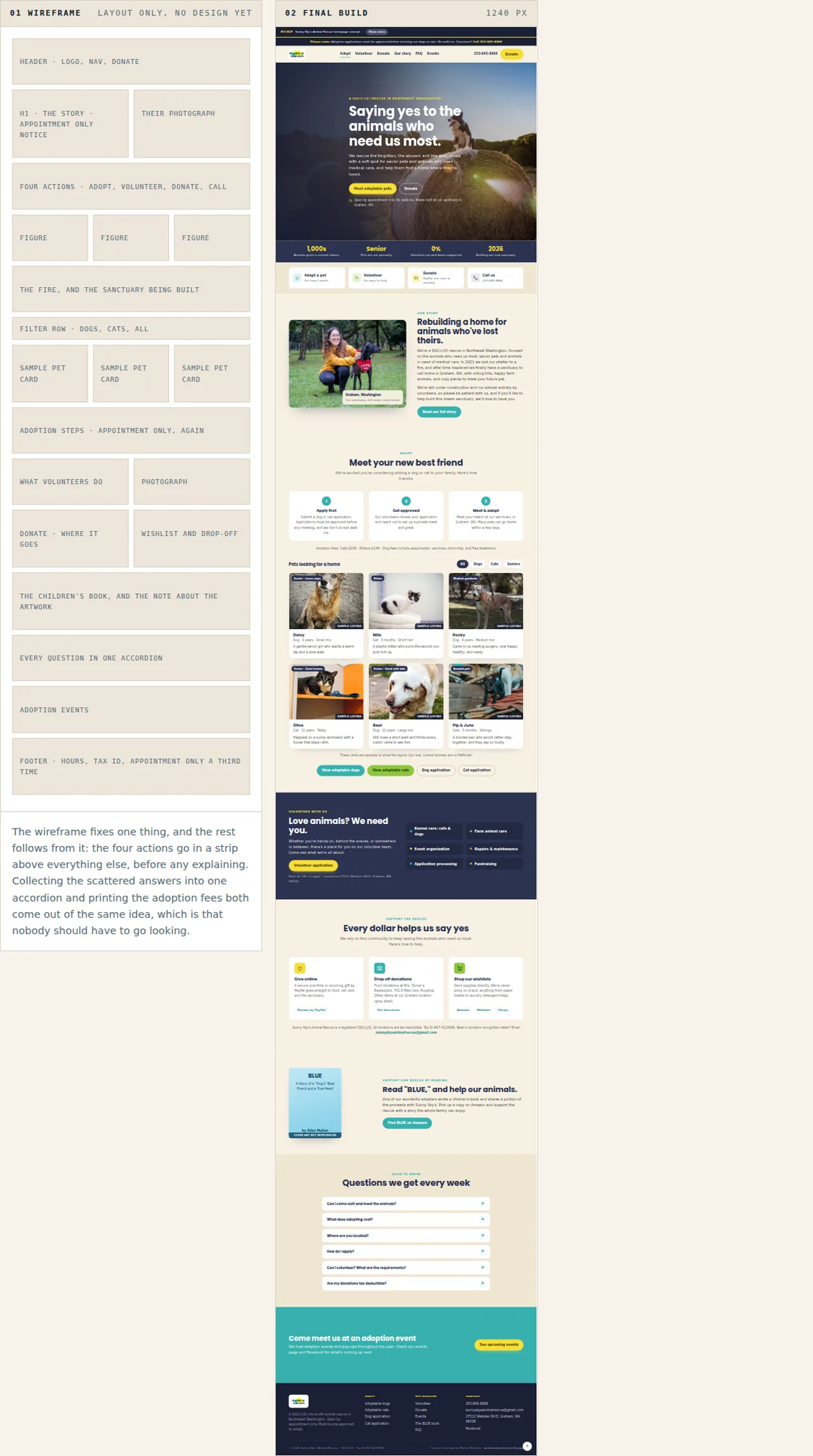 Two columns side by side: a gray wireframe of the page structure, and the finished page in full color running at 1240 pixels.