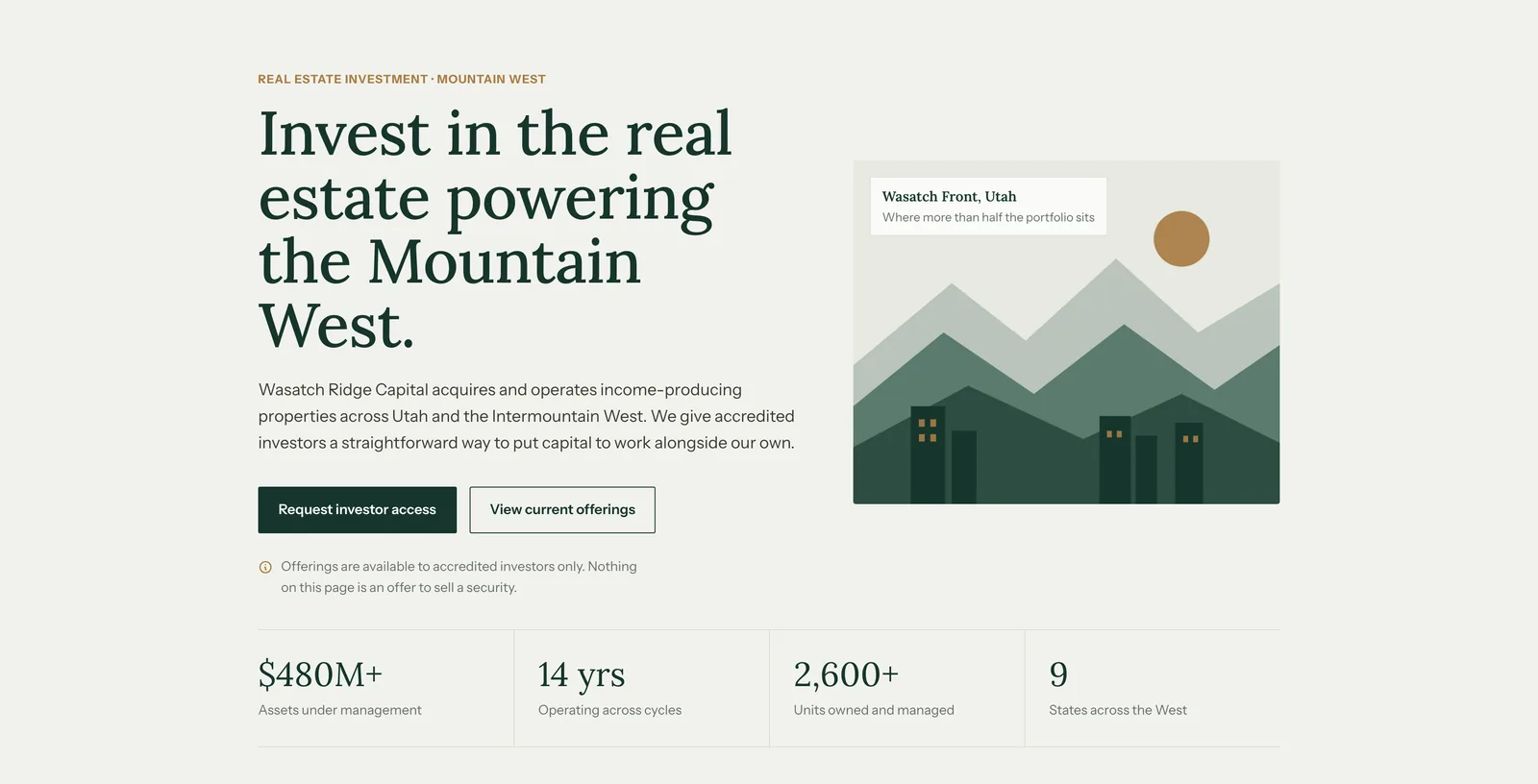 Wasatch Ridge hero: the headline "Invest in the real estate powering the Mountain West.", a flat illustration of mountains and buildings labeled Wasatch Front, Utah, Request investor access and View current offerings buttons, an accredited investor notice, and the numbers $480M+ assets under management, 14 yrs operating across cycles, 2,600+ units owned and managed and 9 states across the West.