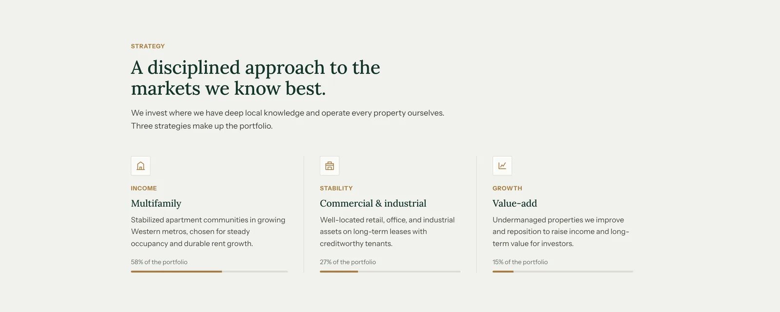 Wasatch Ridge strategy section: three columns headed Income Multifamily, Stability Commercial and industrial, and Growth Value-add, each with a short description and a bar showing its share of the portfolio.