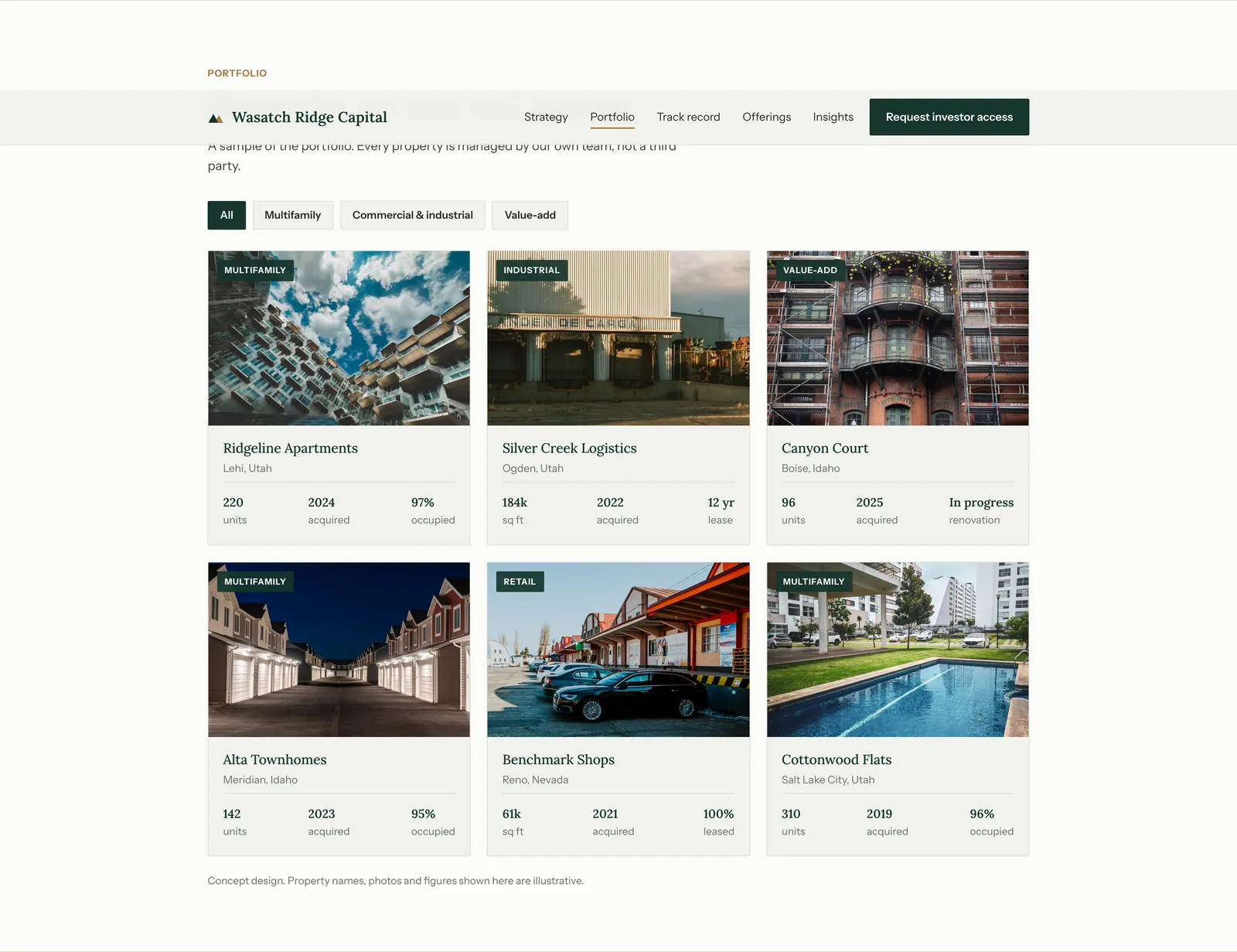 Wasatch Ridge portfolio section: four filter buttons reading All, Multifamily, Commercial and industrial, and Value-add, above six property cards with photographs, names, locations and three figures each.