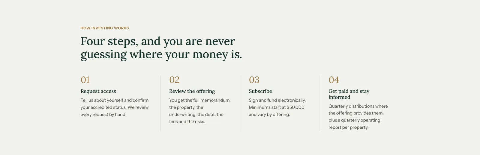 Wasatch Ridge process section: four numbered steps headed Request access, Review the offering, Subscribe, and Get paid and stay informed, each with two sentences.