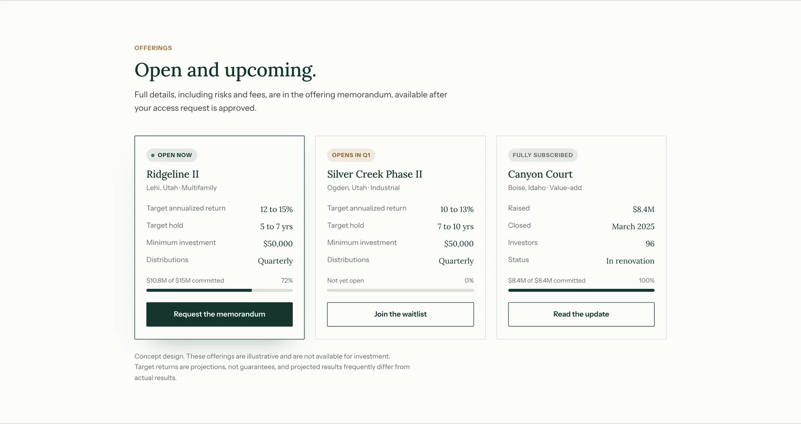Wasatch Ridge offerings section: three cards headed Ridgeline II marked Open now, Silver Creek Phase II marked Opens in Q1, and Canyon Court marked Fully subscribed, each listing target annualized return, target hold, minimum investment and distributions, with a progress bar and a button.