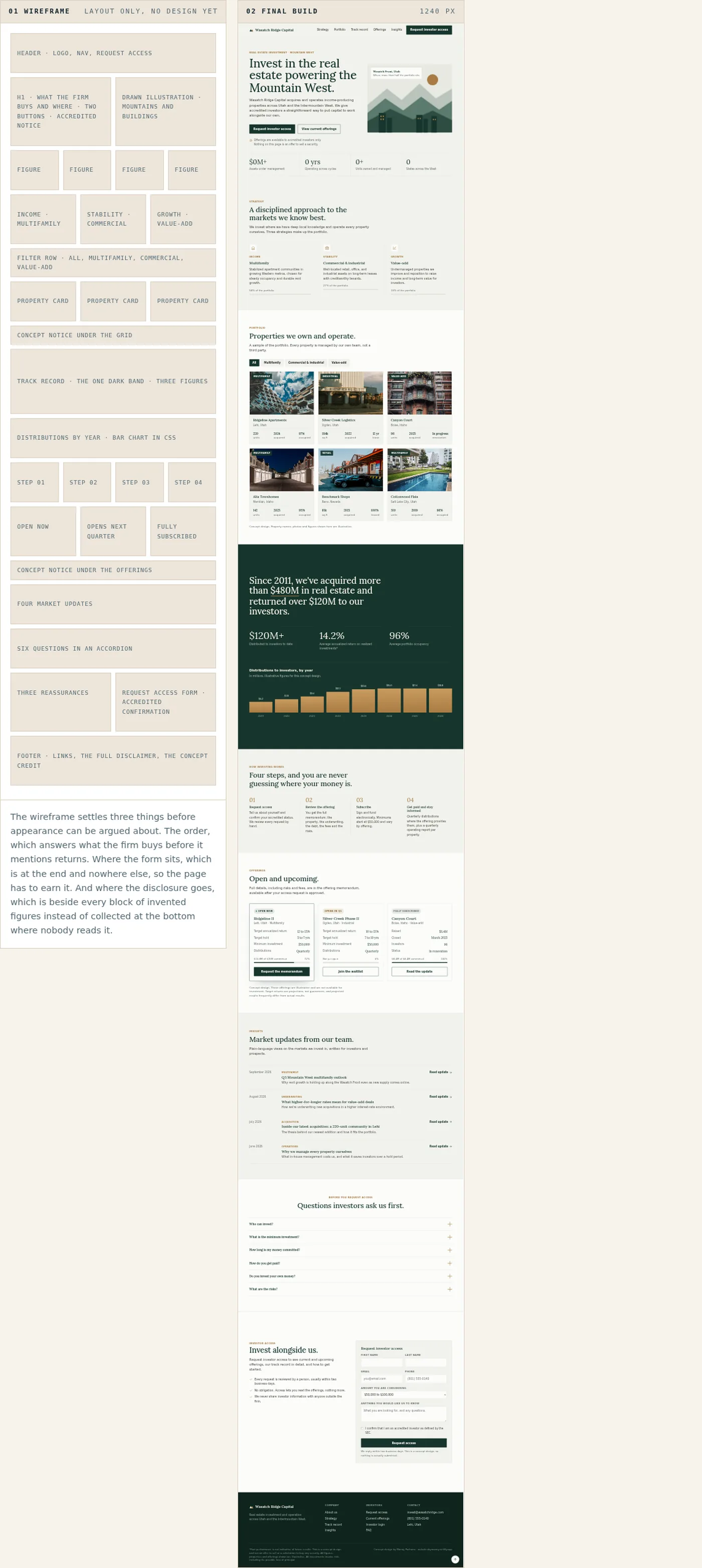 Two columns side by side: a gray wireframe of the page structure, and the finished page in cream, dark green and gold running at 1240 pixels.