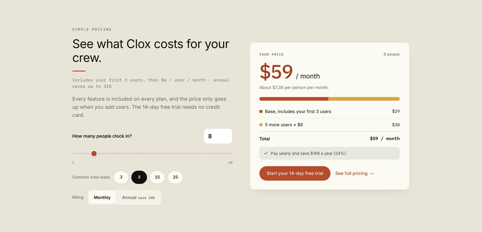 The pricing section, "See what Clox costs for your crew": a crew size of 8 set with a slider and preset buttons, and a price card showing $59 a month, made of the $29 base and 5 more users at $6.