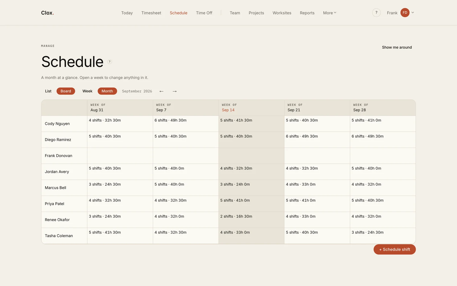 The Clox schedule month view: weeks as columns, each cell showing a person's shift count and hours.