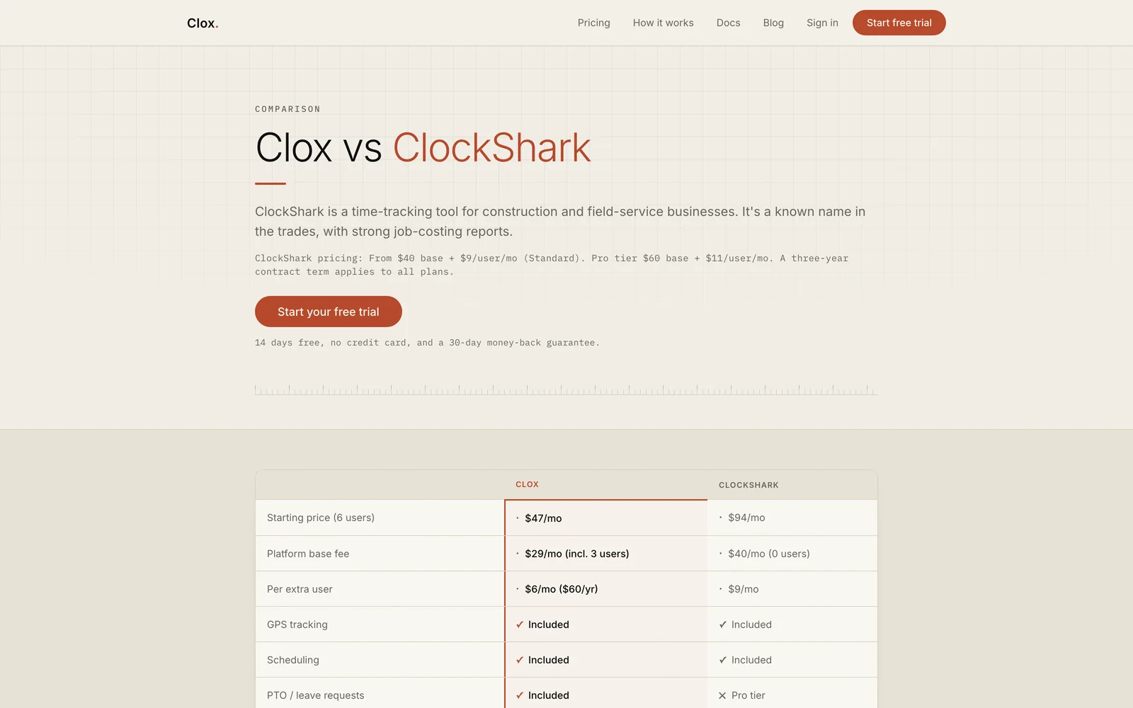 The Clox vs ClockShark comparison page with a feature and price table.