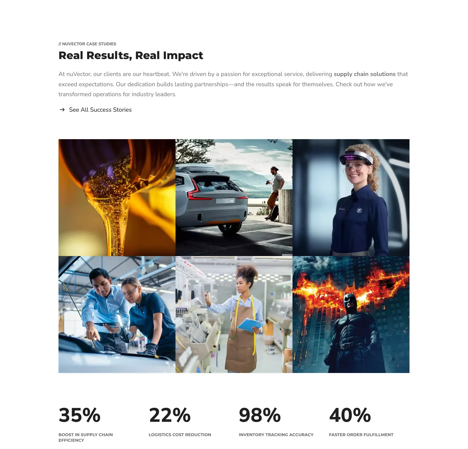 The case studies section: a heading reading Real Results, Real Impact, a grid of six client photographs, and four percentage figures.
