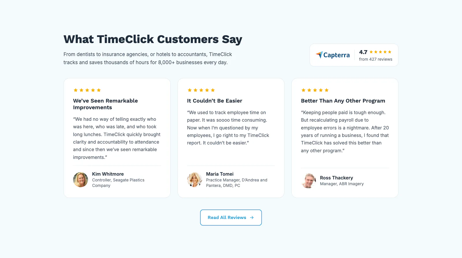 The heading "What TimeClick Customers Say" with a Capterra rating of 4.7 from 427 reviews, three customer reviews with photos, names and companies, and a Read All Reviews button.